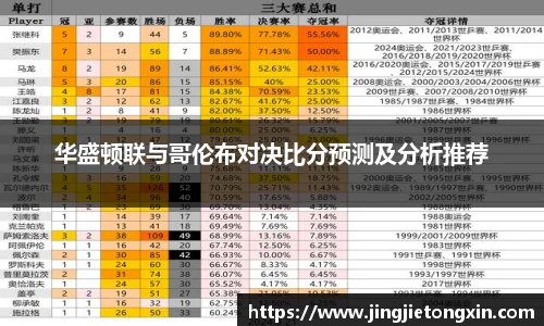 华盛顿联与哥伦布对决比分预测及分析推荐